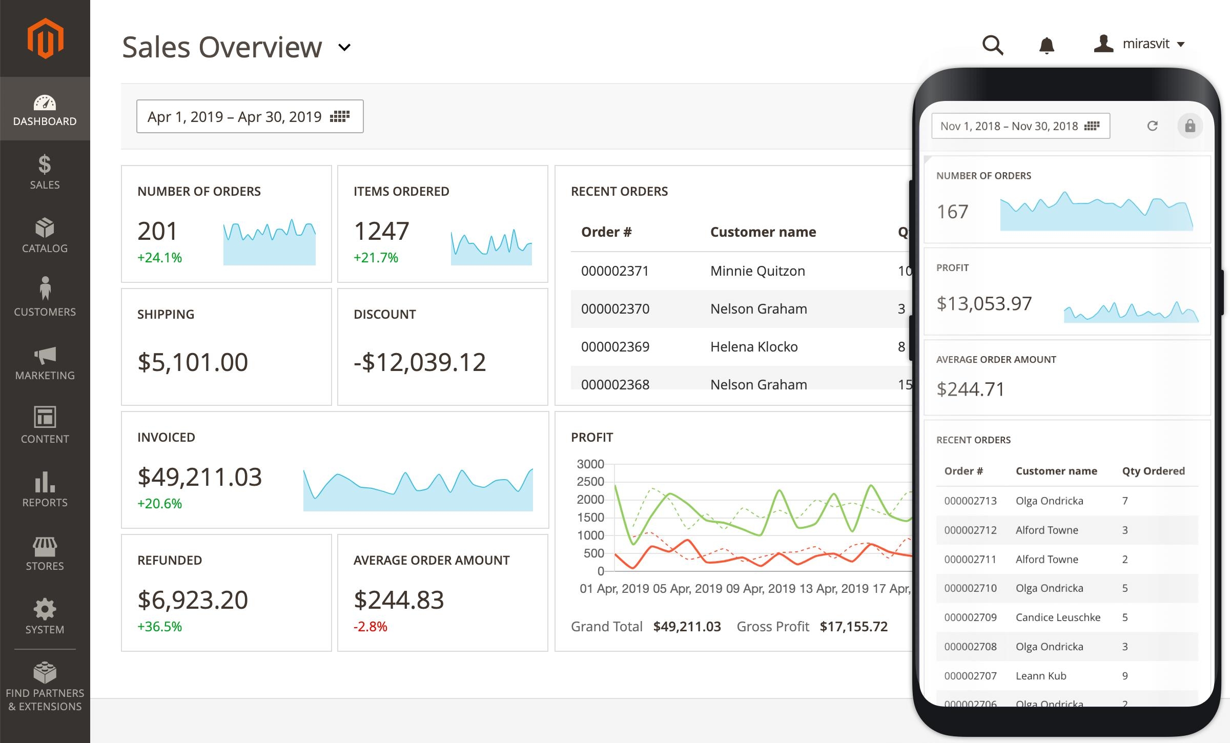 sales rep modules